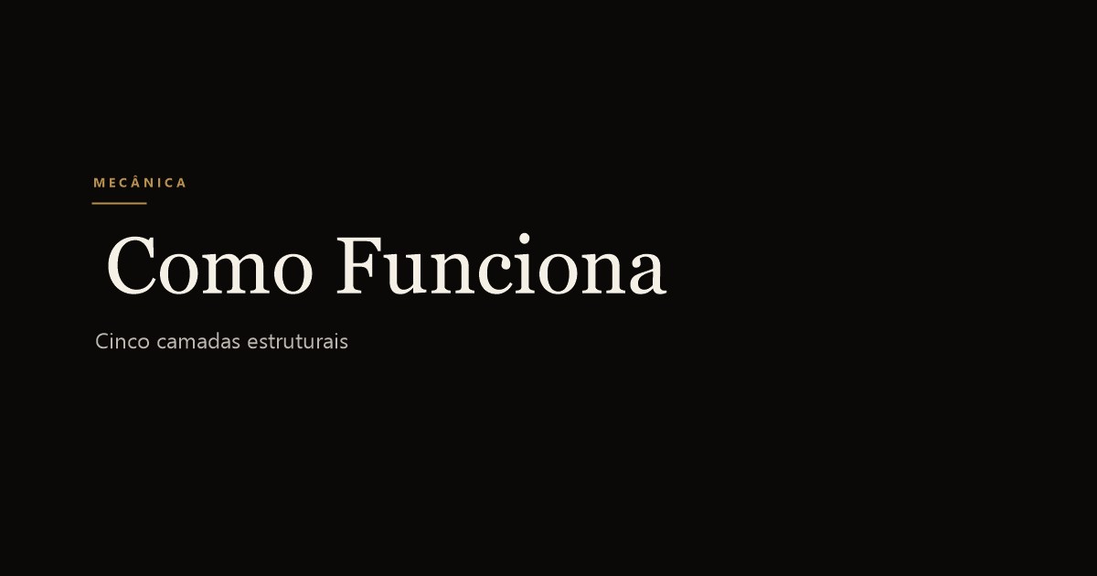 Como funciona a alavancagem patrimonial — mecânica em 5 camadas